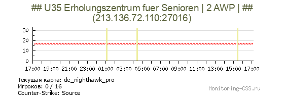 Сервер CSS ## U35 Erholungszentrum fuer Senioren | 2 AWP | ##