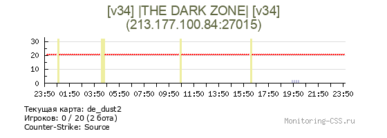 Сервер CSS [v34] |THE DARK ZONE| [v34]