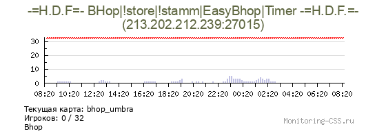 Сервер CSS -=H.D.F=- BHop|!store|!stamm|EasyBhop|Timer -=H.D.F.=-