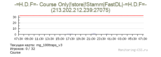 Сервер CSS -=H.D.F=- Course Only|!store|!Stamm|FastDL|-=H.D.F=-