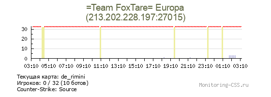 Сервер CSS =Team FoxTare= Europa