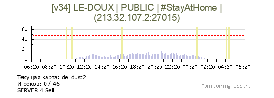 Сервер CSS [v34] LE-DOUX | PUBLIC | #StayAtHome |