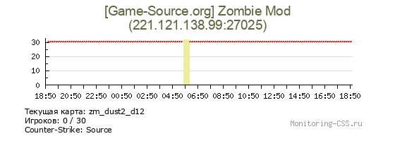 Сервер CSS [Game-Source.org] Zombie Mod