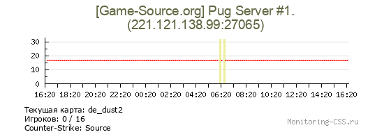 Сервер CSS [Game-Source.org] Pug Server #1.