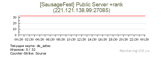 Сервер CSS [SausageFest] Public Server +rank