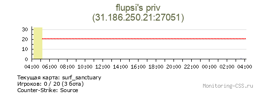 Сервер CSS flupsi's priv