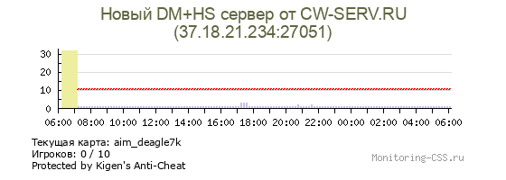 Сервер CSS WarLove59RUS[Public]