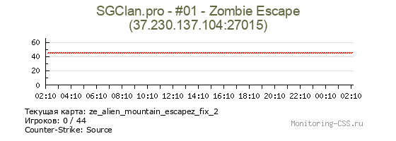 Сервер CSS SGClan.pro - #01 - Zombie Escape