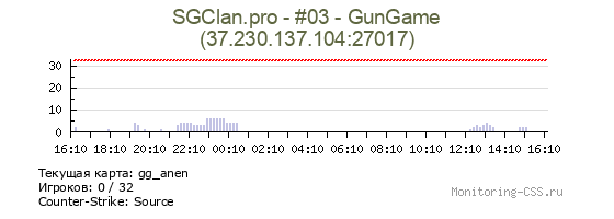 Сервер CSS SGClan.pro - #03 - GunGame