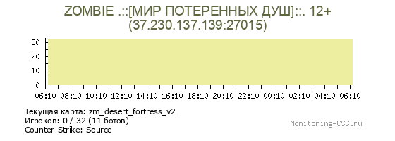 Сервер CSS ZOMBIE .::[МИР ПОТЕРЕННЫХ ДУШ]::. 12+