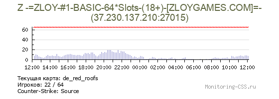 Сервер CSS Z -=ZLOY-#1-BASIC-64*Slots-(18+)-[ZLOYGAMES.COM]=-