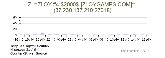 Сервер CSS Z -=ZLOY-#4-$2000$-[ZLOYGAMES.COM]=-