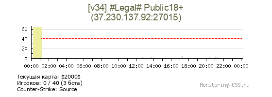 Сервер CSS [v34] #Legal# Public18+