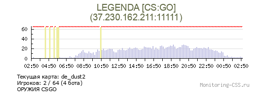 Сервер CSS LEGENDA [CS:GO]