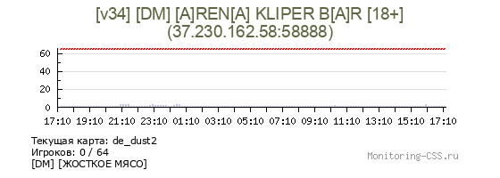 Сервер CSS [v34] [DM] [A]REN[A] KLIPER B[A]R [18+]