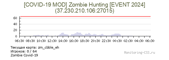 Сервер CSS [COVID-19 MOD] Zombie Hunting [EVENT 2024]