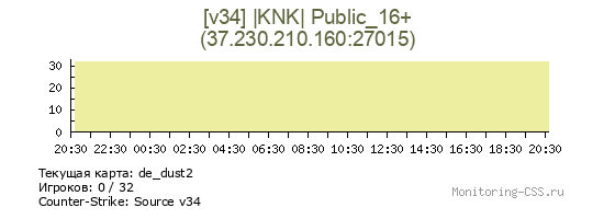 Сервер CSS [v34] |KNK| Public_16+
