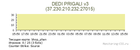 Сервер CSS DEDI PRIGALI v3