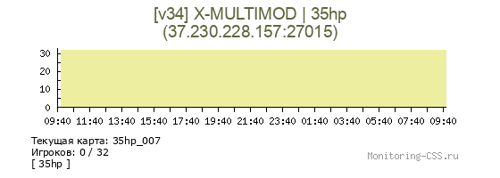 Сервер CSS [v34] X-MULTIMOD | Пропс