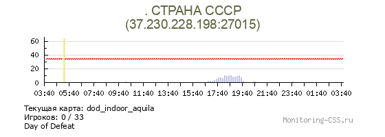 Сервер CSS . СТРАНА СССР