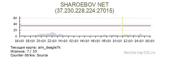 Сервер CSS SHAROEBOV NET