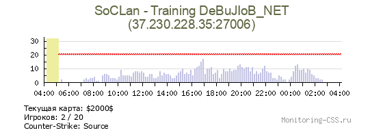 Сервер CSS SoCLan - Training DeBuJIoB_NET