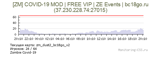 Сервер CSS [ZM] COVID-19 MOD | FREE VIP | ZE Events | bc18go.ru