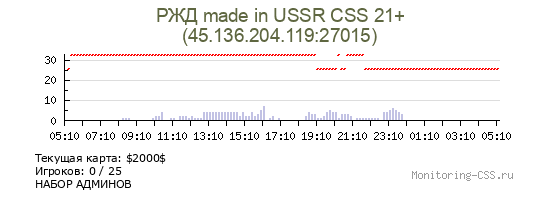 Сервер CSS РЖД made in USSR CSS v.34 (21+)