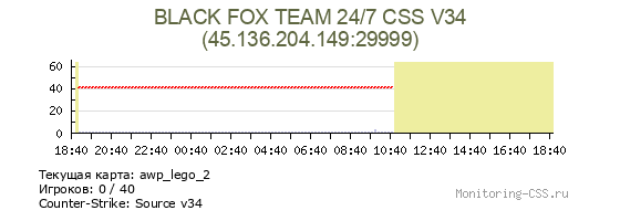 Сервер CSS BLACK FOX TEAM 24/7 CSS V34