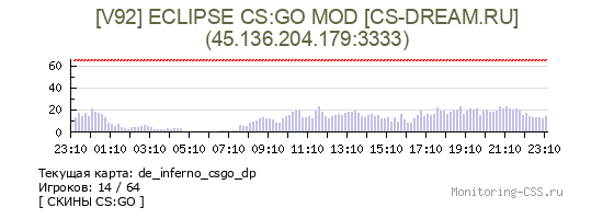 Сервер CSS [V92] ECLIPSE CS:GO MOD [CS-DREAM.RU]