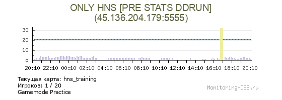 Сервер CSS ONLY HNS [PRE STATS DDRUN]