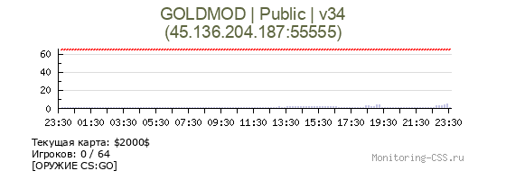 Сервер CSS GOLDMOD | Public | v34