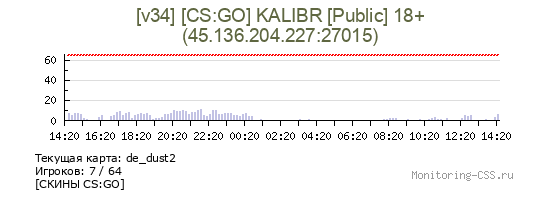 Сервер CSS [v34] [CS:GO] KALIBR [Public] 18+