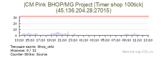 Сервер CSS |CM Pink BHOP/MG Project |Timer shop 100tick|