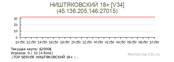 Сервер CSS НИШТЯКОВСКИЙ 18+ [V34]