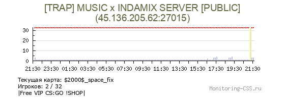 Сервер CSS [TRAP] MUSIC x INDAMIX SERVER [PUBLIC]