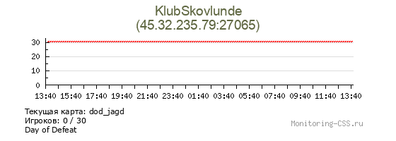 Сервер CSS KlubSkovlunde