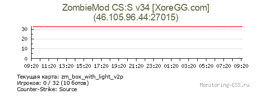 Сервер CSS ZombieMod CS:S v34 [XoreGG.com]