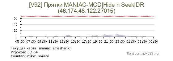 Сервер CSS [V92] Прятки MANIAC-MOD|Hide n Seek|DR