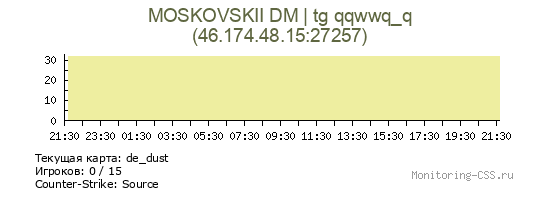 Сервер CSS MOSKOVSKII DM | tg qqwwq_q