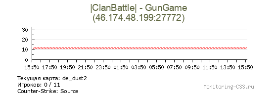 Сервер CSS |ClanBattle| - GunGame