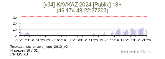Сервер CSS [v34] KAVKAZ 2024 [Public] 18+