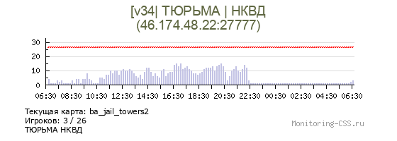 Сервер CSS [v34| ТЮРЬМА | НКВД