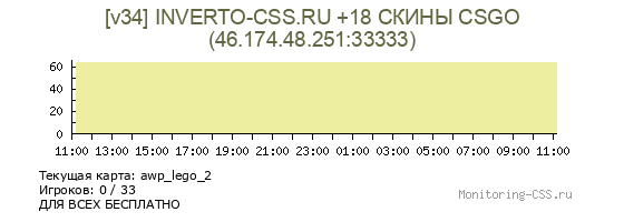 Сервер CSS [v34] INVERTO-CSS.RU +18 СКИНЫ CSGO