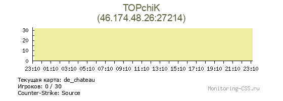 Сервер CSS TOPchiK