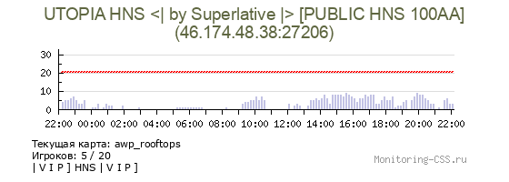 Сервер CSS UTOPIA HNS <| by Superlative |> [PUBLIC HNS 100AA]