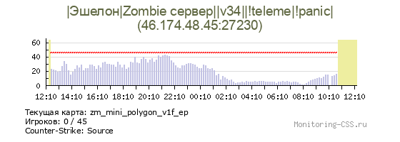 Сервер CSS |Эшелон|Zombie сервер||v34||!teleme|!panic|