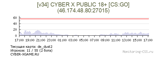 Сервер CSS [v34] CYBER X PUBLIC 18+ [CS:GO]