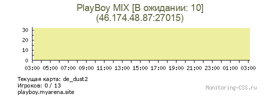 Сервер CSS PlayBoy MIX [В ожидании: 10]