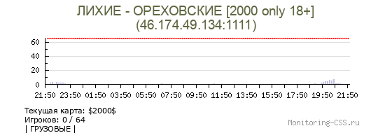 Сервер CSS ЛИХИЕ - ОРЕХОВСКИЕ [2000 only 18+]